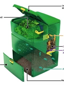 Aeroplus 6000 3-Stage Compost Bin -Garden Supplies Sales 2024 8590594 001V tif
